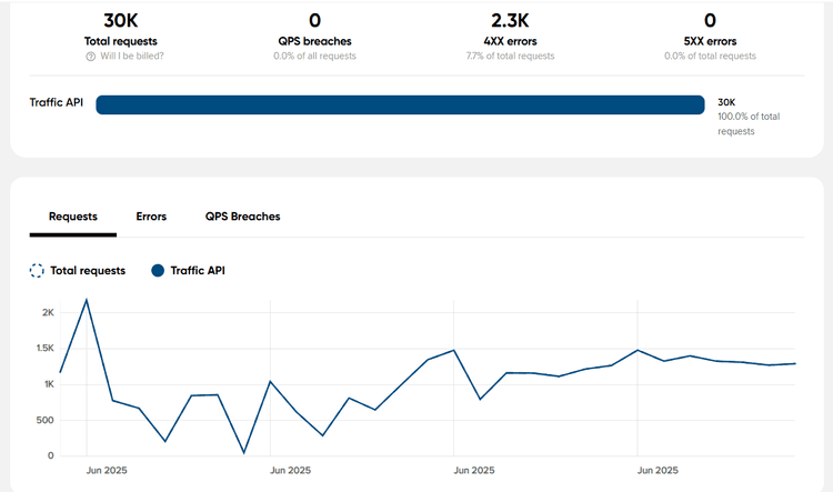 System Usage Example 1